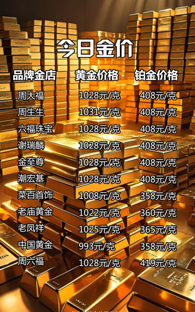 150克方形金币最新市场价格（2026年04月28日更新）