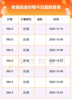 2026年04月29日老庙铂金最新价格多少一克