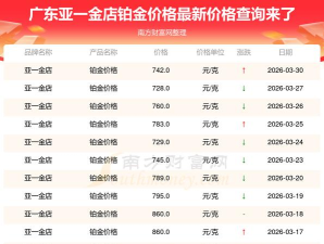 2026年04月29日亚一金店黄金铂金多少一克