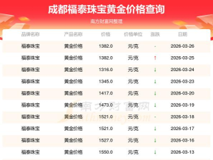 2026年04月29日福泰珠宝黄金最新价格多少钱一克