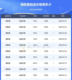 2026年04月30日潮宏基铂金最新价格多少钱一克