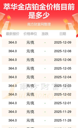 2026年04月30日萃华金店黄金铂金多少一克