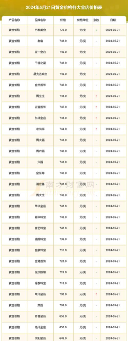 2026年04月30日莱音珠宝黄金最新价格多少钱一克