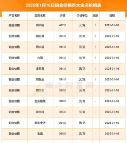 铂金9995今日最新价格多少（2026年04月30日更新）