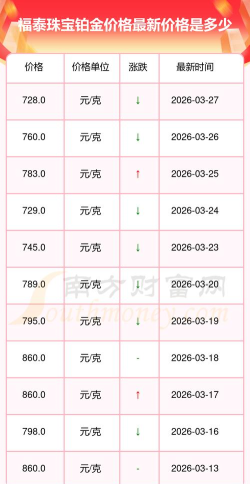 2026年04月30日福泰珠宝黄金铂金多少一克