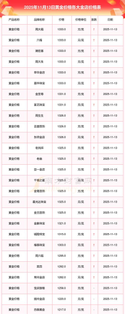 2026年04月30日金至尊黄金最新价格多少钱一克