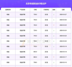 2026年04月30日老庙铂金最新价格多少钱一克