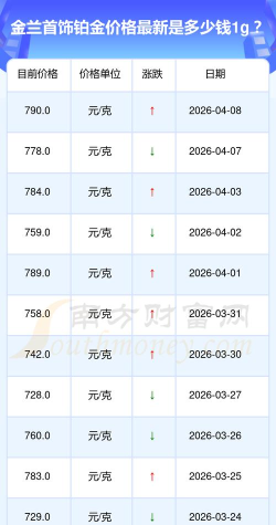 2026年04月30日金兰首饰铂金涨跌幅