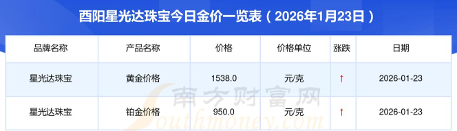 2026年04月30日星光达珠宝黄金最新价格多少一克