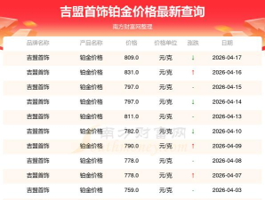 2026年04月30日吉盟珠宝黄金铂金多少钱一克