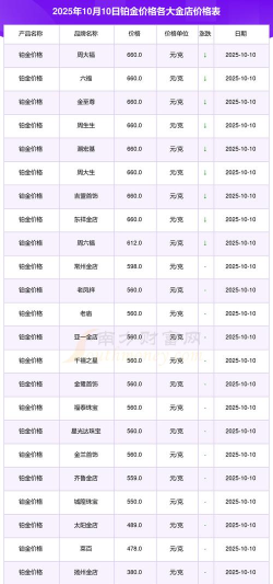 2026年04月30日金至尊黄金铂金多少钱一克