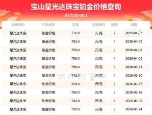 2026年04月30日星光达珠宝铂金最新价格多少钱一克