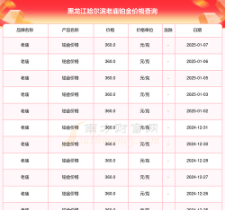 2025年07月05日老庙铂金最新价格多少元一克