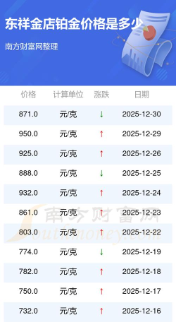 2026年05月01日东祥金店铂金最新价格多少钱一克