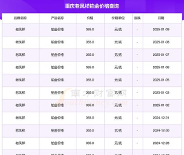 2026年05月01日老凤祥铂金最新价格多少钱一克