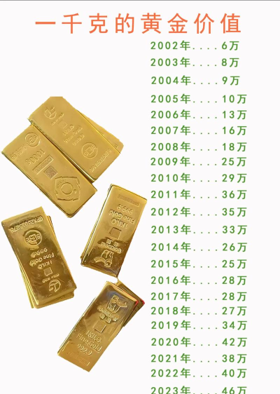 世博吉祥金条今日最新价格钱一克（2026年05月01日更新）