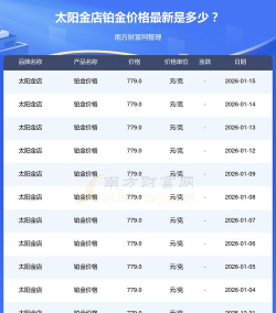 2026年05月01日太阳金店黄金铂金多少元一克