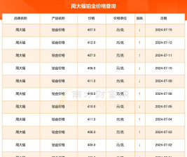 2026年05月01日周大福铂金最新价格多少一克