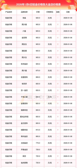 2026年05月01日莱音珠宝黄金铂金多少元一克