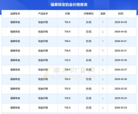 2026年05月01日福泰珠宝铂金最新价格多少元一克