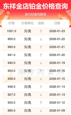 2026年05月01日东祥金店黄金铂金多少元一克