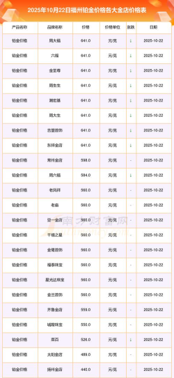 2026年05月01日金大福黄金铂金多少一克