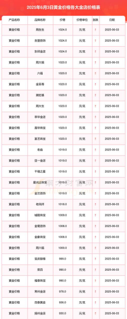 m黄金(T+D)今日最新价格多少（2026年05月01日更新）