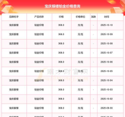 2026年05月01日宝庆银楼黄金铂金多少钱一克