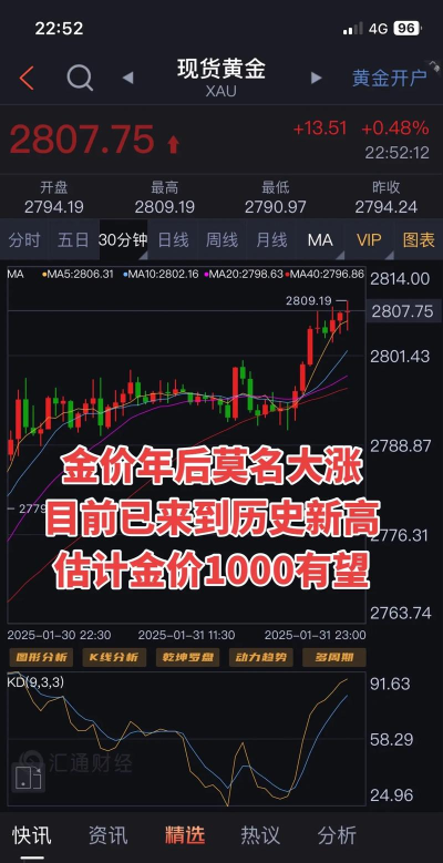2026年05月01日东祥金店黄金涨跌幅