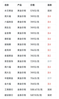 PD950钯金回收今日最新价格多少（2026年05月02日更新）
