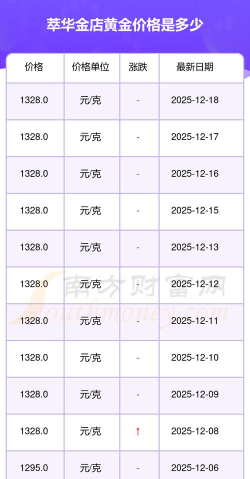 2026年05月02日萃华金店黄金最新价格多少一克