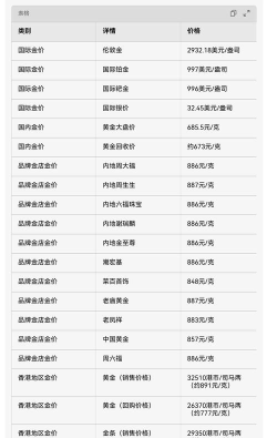 国际钯金今日最新价格多少（2026年05月02日更新）