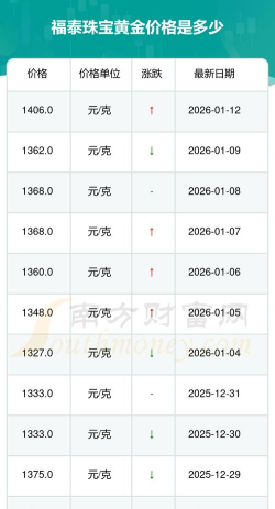 2026年05月02日福泰珠宝黄金最新价格多少钱一克