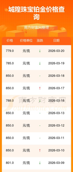 2026年05月02日城隍珠宝铂金涨跌幅