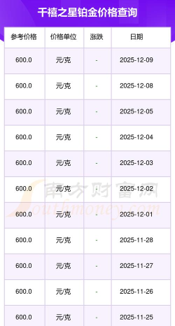 2026年05月03日千禧之星铂金最新价格多少钱一克