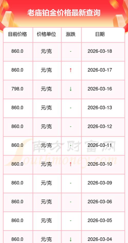 2026年05月03日老庙铂金最新价格多少一克