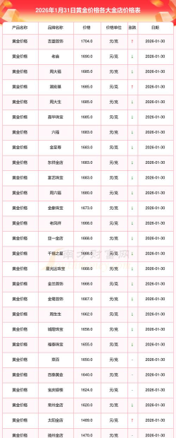 2026年05月03日金至尊黄金最新价格多少一克