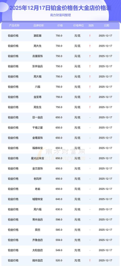建行美元铂(钞)今日最新价格多少（2026年05月03日更新）