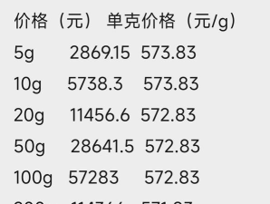 工行如意金条今日最新价格一克（2026年05月03日更新）