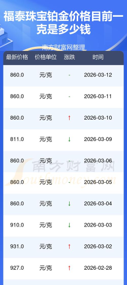 2026年05月04日福泰珠宝铂金最新价格多少钱一克