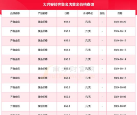 2026年05月04日齐鲁金店黄金最新价格多少一克