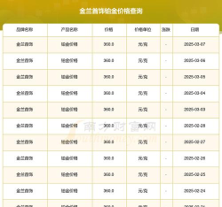 2026年05月05日金兰首饰铂金最新价格多少元一克