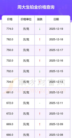 2026年05月05日周大生铂金最新价格多少一克