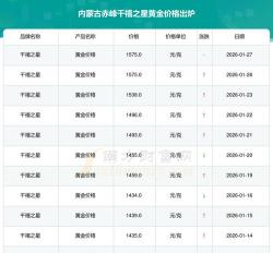 2026年05月05日千禧之星黄金最新价格多少元一克