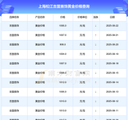 2025年07月05日吉盟珠宝黄金最新价格多少元一克