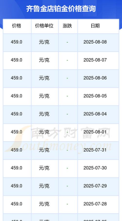 2025年07月05日齐鲁金店铂金涨跌幅