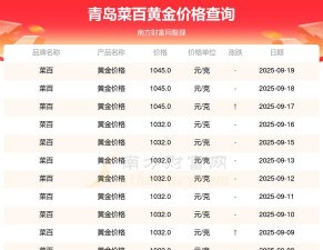 2026年05月06日菜百黄金最新价格多少元一克