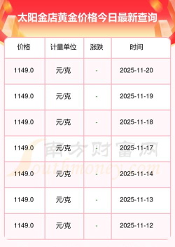 2026年05月06日太阳金店黄金最新价格多少元一克