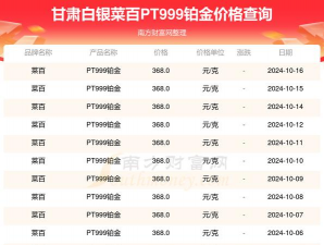 PT999铂金回收现在市场价多少钱一克