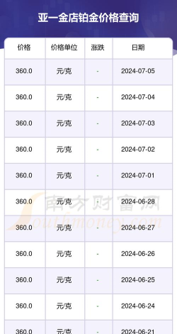 2026年05月07日亚一金店黄金铂金多少一克